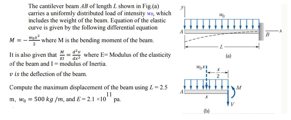M The cantilever beam AB of length L shown in Fig.(a) carries a uniformly distributed load of intensity wo,