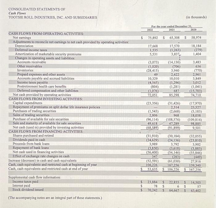 CONSOLIDATED STATEMENTS OF Cash Flows TOOTSIE ROLL INDUSTRIES, INC. AND SUBSIDIARIES CASH FLOWS FROM