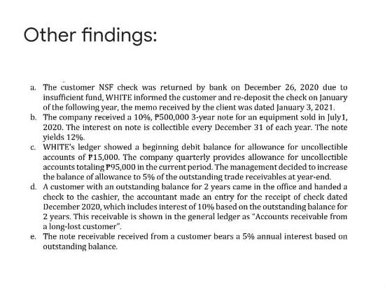 Other findings: a. The customer NSF check was returned by bank on December 26, 2020 due to insufficient fund,