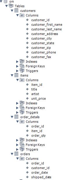 om Tables customers Columns items customer_id customer_first_name customer_last_name customer_address