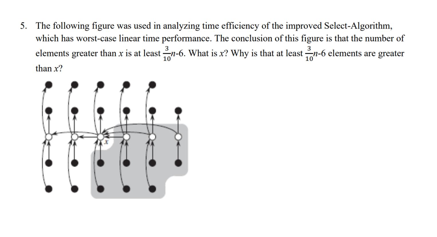 5. The following figure was used in analyzing time efficiency of the improved Select-Algorithm, which has