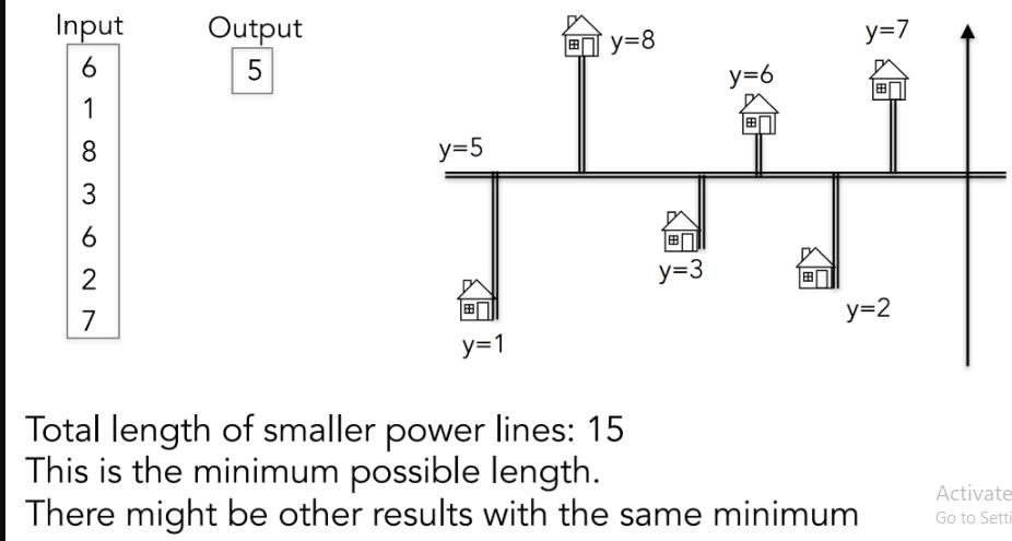 Input 6 1 8 3 6 2 27 Output 5 y=5 y=1 y=8 y=3 y=6 EB y=7 Total length of smaller power lines: 15 This is the