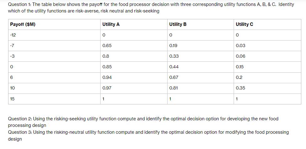 Question 1: The table below shows the payoff for the food processor decision with three corresponding utility