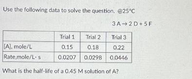 Use the following data to solve the question. @25C 3A2D+5F Trial 1. Trial 2 Trial 3. 0.15 0.18 0.22 0.0207