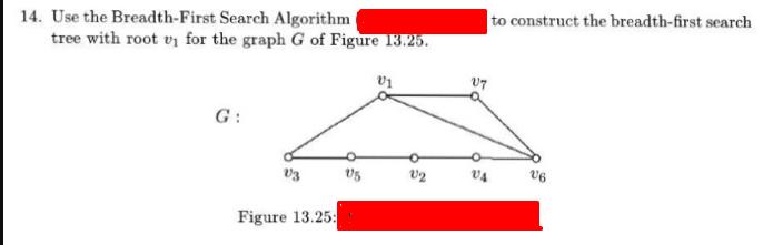 14. Use the Breadth-First Search Algorithm tree with root v for the graph G of Figure 13.25. G: V3 Figure
