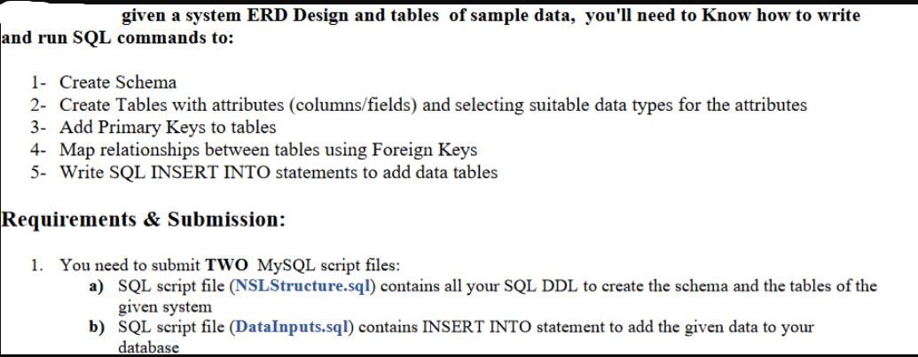 given a system ERD Design and tables of sample data, you'll need to Know how to write and run SQL commands