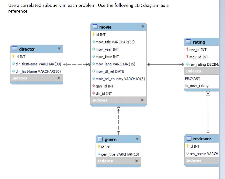 Use a correlated subquery in each problem. Use the following EER diagram as a reference: director id INT