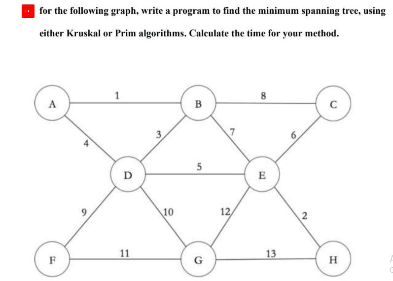for the following graph, write a program to find the minimum spanning tree, using either Kruskal or Prim