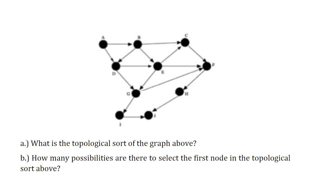a.) What is the topological sort of the graph above? b.) How many possibilities are there to select the first