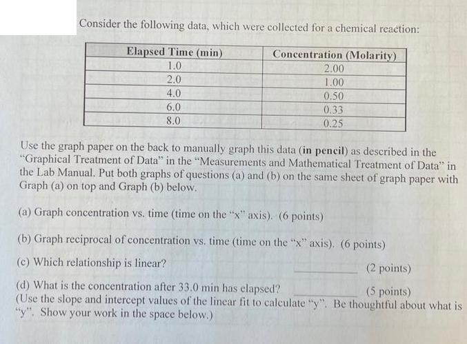 Consider the following data, which were collected for a chemical reaction: Elapsed Time (min) Concentration