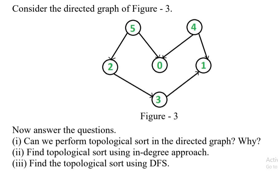 Consider the directed graph of Figure - 3. 5 2 3 Figure - 3 4 Now answer the questions. (i) Can we perform