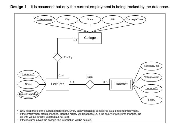 Design 1 - it is assumed that only the current employment is being tracked by the database. LecturerID Name