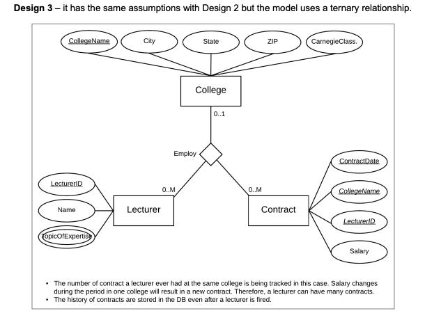 Design 3 - it has the same assumptions with Design 2 but the model uses a ternary relationship. CollegeName