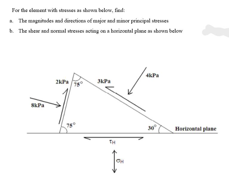 For the element with stresses as shown below, find: a. The magnitudes and directions of major and minor