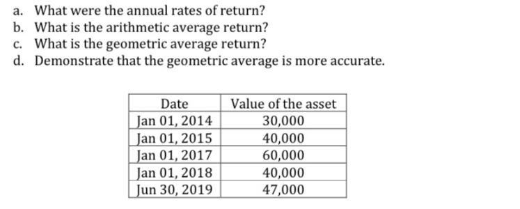 a. What were the annual rates of return? b. What is the arithmetic average return? c. What is the geometric