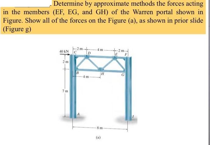 Determine by approximate methods the forces acting in the members (EF, EG, and GH) of the Warren portal shown