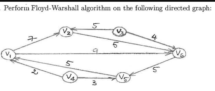 Perform Floyd-Warshall algorithm on the following directed graph: 2 V 5 (JA) 5 3 V V5 4 5