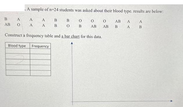 B AB A 0 . A sample of n=24 students was asked about their blood type. results are below: A A A A B B B 0 O B