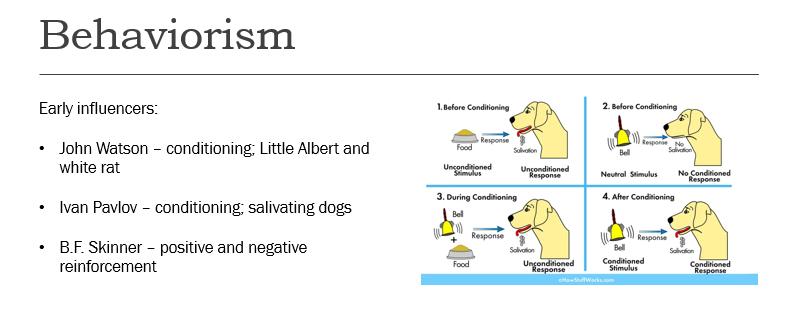 Behaviorism Early influencers: John Watson - conditioning; Little Albert and white rat . . Ivan Pavlov -