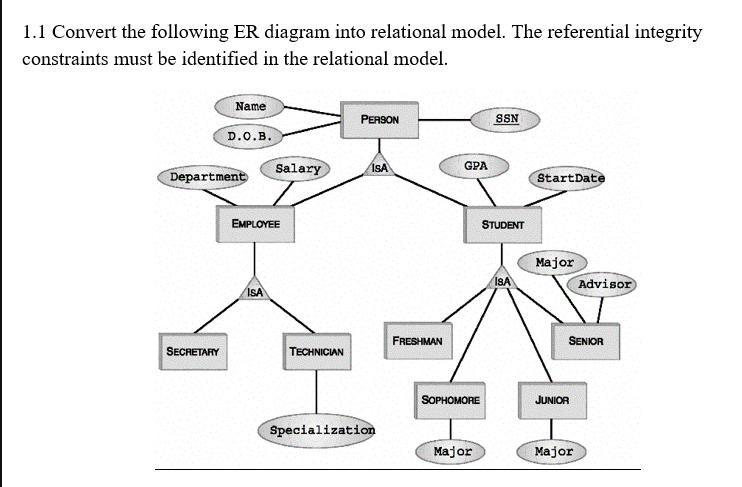 1.1 Convert the following ER diagram into relational model. The referential integrity constraints must be