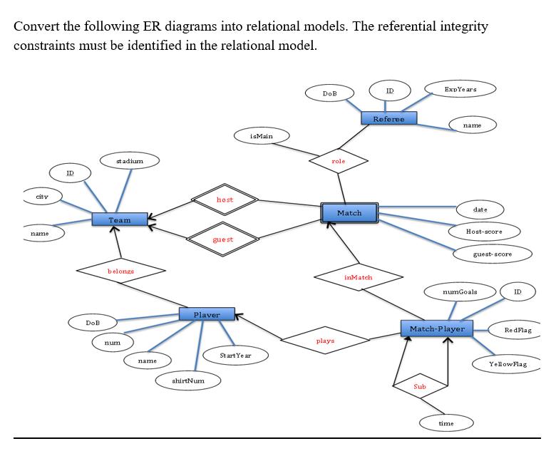 Convert the following ER diagrams into relational models. The referential integrity constraints must be