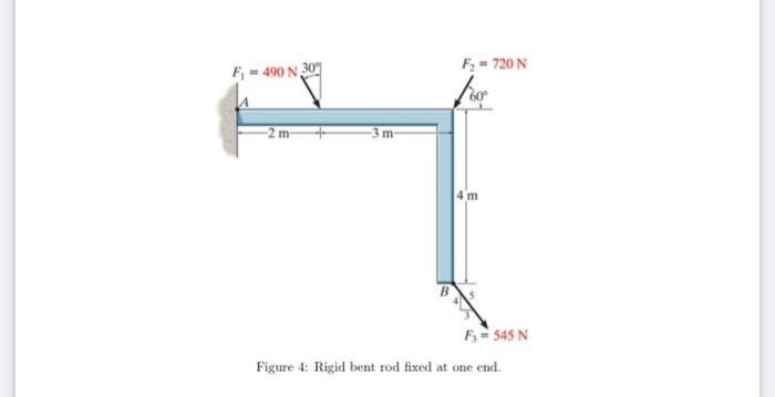 F=490 N 30 m m- F = 720 N m F = 545 N Figure 4: Rigid bent rod fixed at one end.