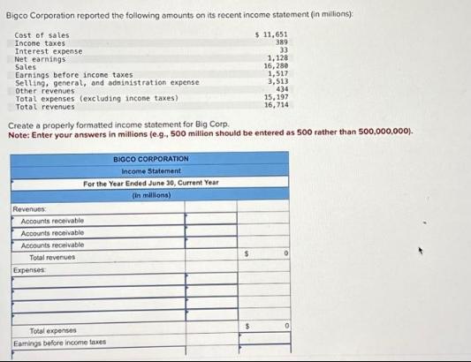 Bigco Corporation reported the following amounts on its recent income statement (in millions): Cost of sales