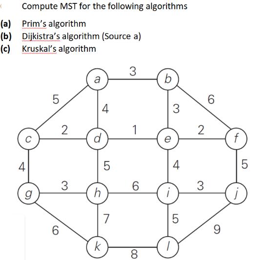 Compute MST for the following algorithms (a) Prim's algorithm (b) Dijkistra's algorithm (Source a) (c)
