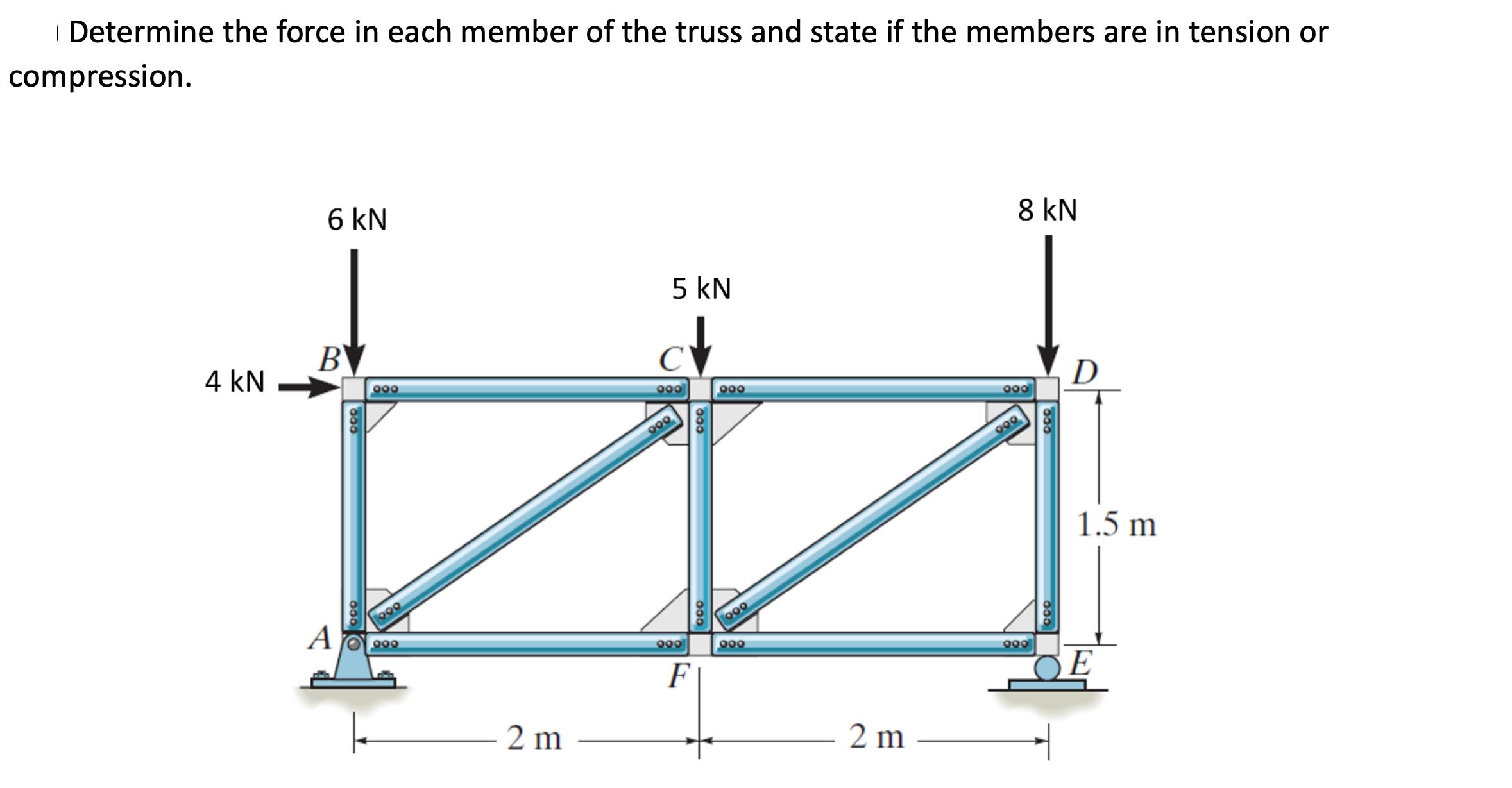 Determine the force in each member of the truss and state if the members are in tension or compression. 4 KN