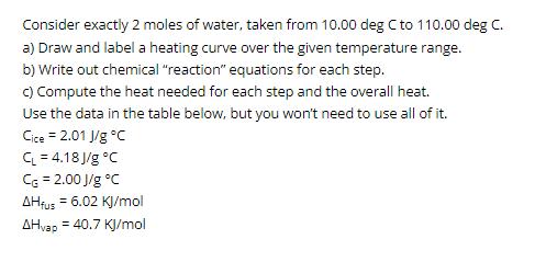 Consider exactly 2 moles of water, taken from 10.00 deg C to 110.00 deg C. a) Draw and label a heating curve