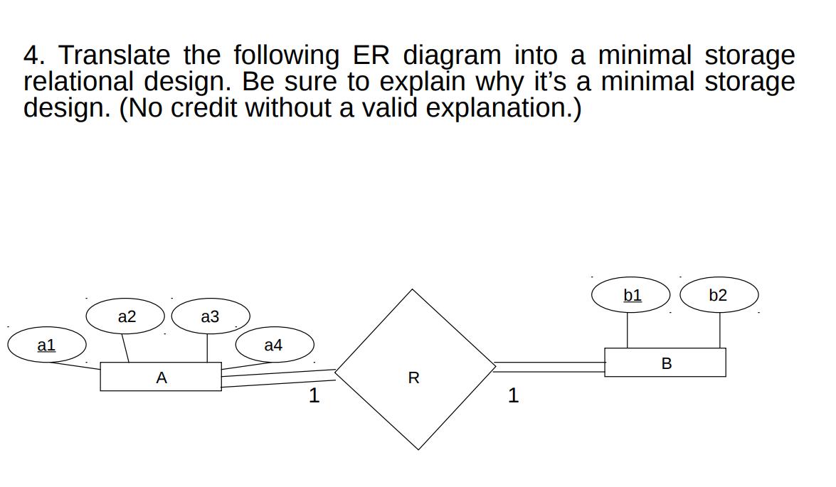 4. Translate the following ER diagram into a minimal storage relational design. Be sure to explain why it's a