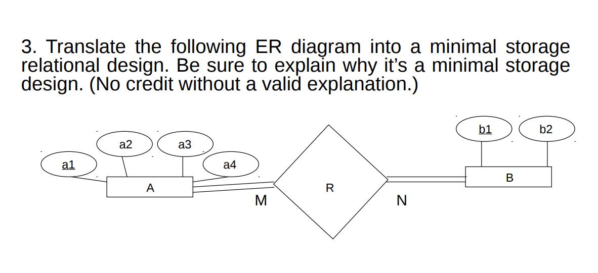 3. Translate the following ER diagram into a minimal storage relational design. Be sure to explain why it's a