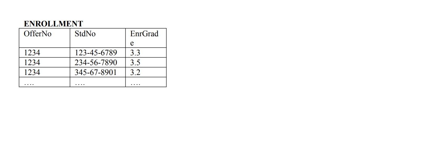 ENROLLMENT Offer No 1234 1234 1234 StdNo EnrGrad e 123-45-6789 3.3 234-56-7890 3.5 345-67-8901 3.2 ....