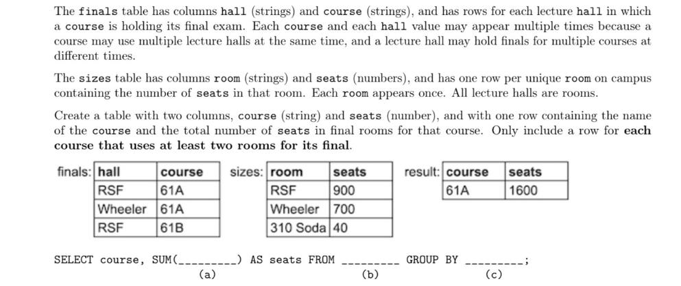 The finals table has columns hall (strings) and course (strings), and has rows for each lecture hall in which