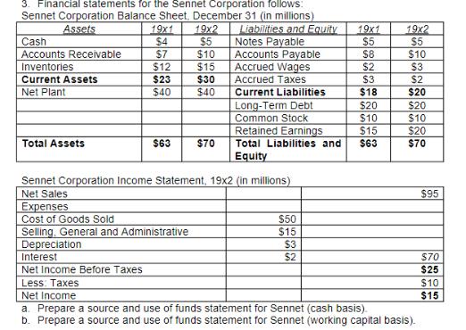 3. Financial statements for the Sennet Corporation follows: Sennet Corporation Balance Sheet, December 31 (in