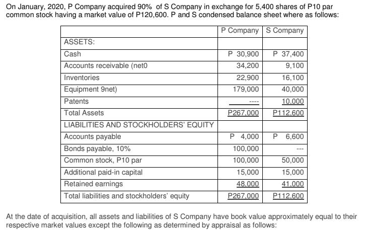 On January, 2020, P Company acquired 90% of S Company in exchange for 5,400 shares of P10 par common stock
