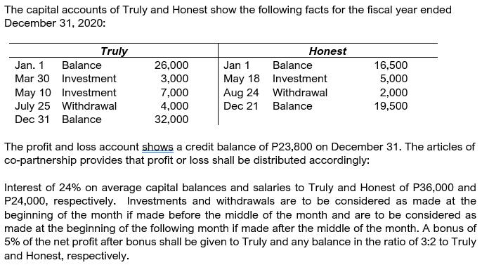 The capital accounts of Truly and Honest show the following facts for the fiscal year ended December 31,