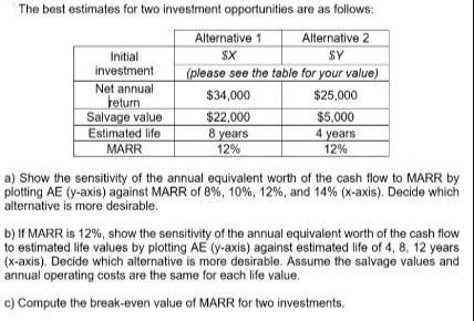 The best estimates for two investment opportunities are as follows: Alternative 1 Alternative 2 $X SY (please