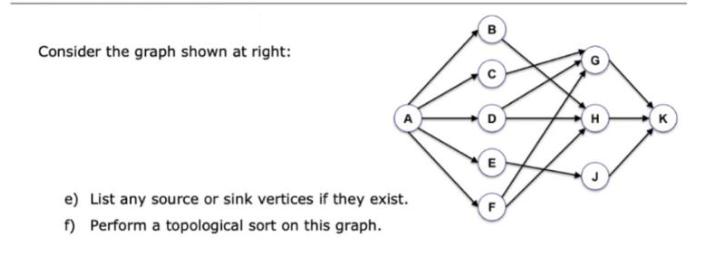 Consider the graph shown at right: e) List any source or sink vertices if they exist. f) Perform a