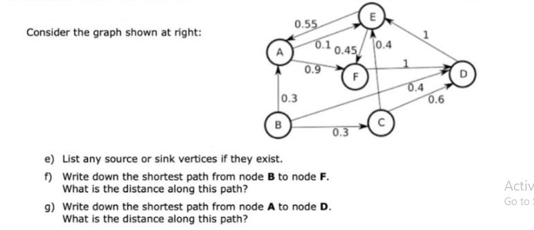 Consider the graph shown at right: 0.55 0.3 B 0.1 0.9 e) List any source or sink vertices if they exist. f)