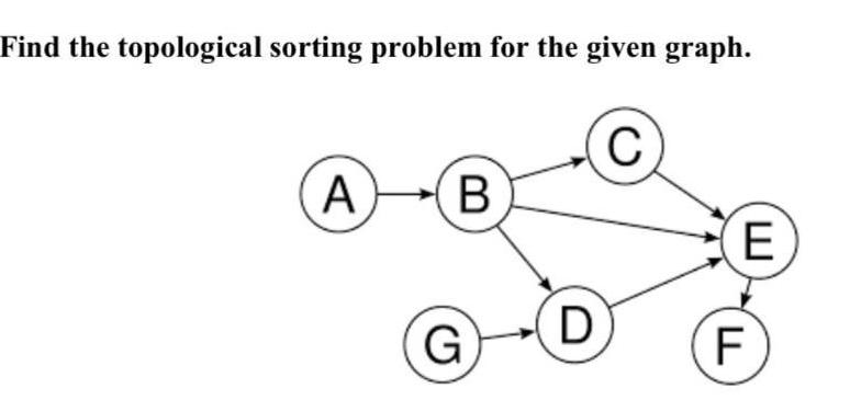 Find the topological sorting problem for the given graph. A B G D C E F