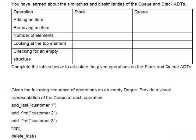 You have learned about the similarities and dissimilarities of the Queue and Stack ADTs. Operation Stack