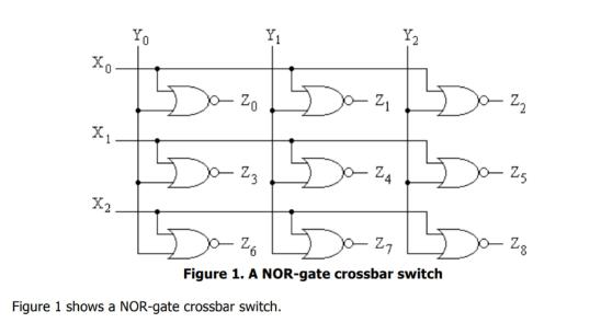 Xo X X. Yo 15 Zo Y Z3 15 150-8 D0-2 Z7 5 N Z Figure 1 shows a NOR-gate crossbar switch. Z4 Y Figure 1. A