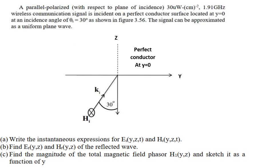 A parallel-polarized (with respect to plane of incidence) 30uW-(cm)2, 1.91GHz wireless communication signal