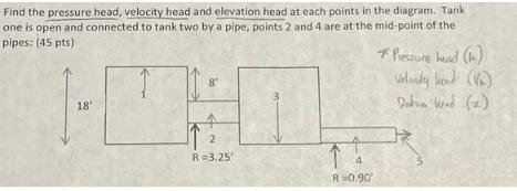 Find the pressure head, velocity head and elevation head at each points in the diagram. Tank one is open and