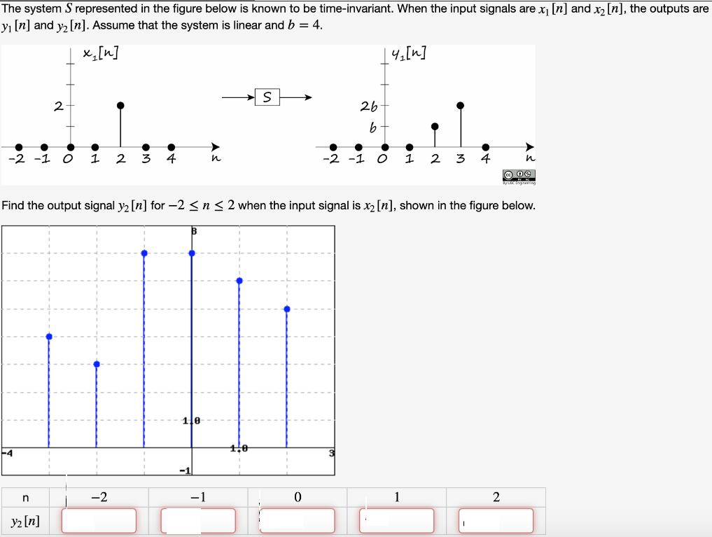 The system S represented in the figure below is known to be time-invariant. When the input signals are x [n]