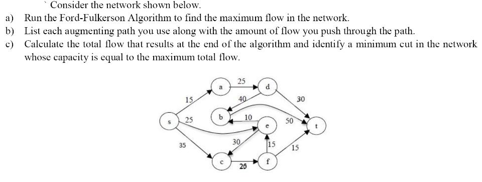 Consider the network shown below. Run the Ford-Fulkerson Algorithm to find the maximum flow in the network.