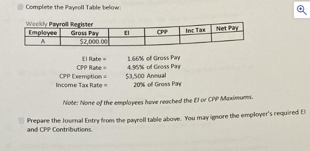Complete the Payroll Table below: Weekly Payroll Register Gross Pay Employee A $2,000.00 El Rate = CPP Rate =