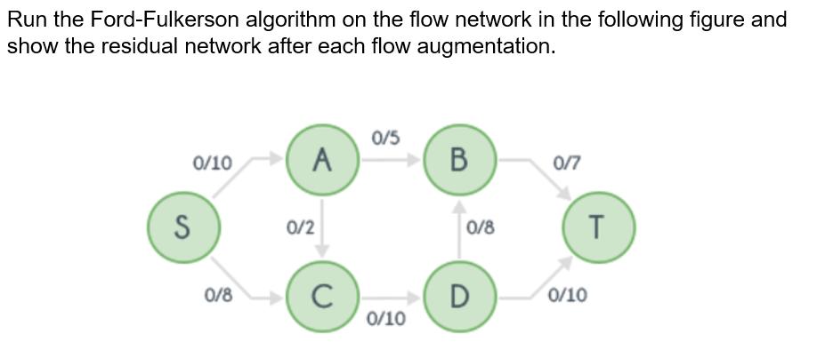 Run the Ford-Fulkerson algorithm on the flow network in the following figure and show the residual network