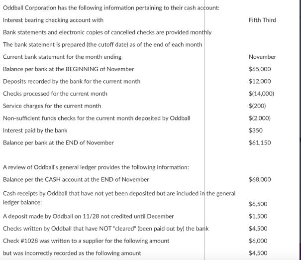 Oddball Corporation has the following information pertaining to their cash account: Interest bearing checking